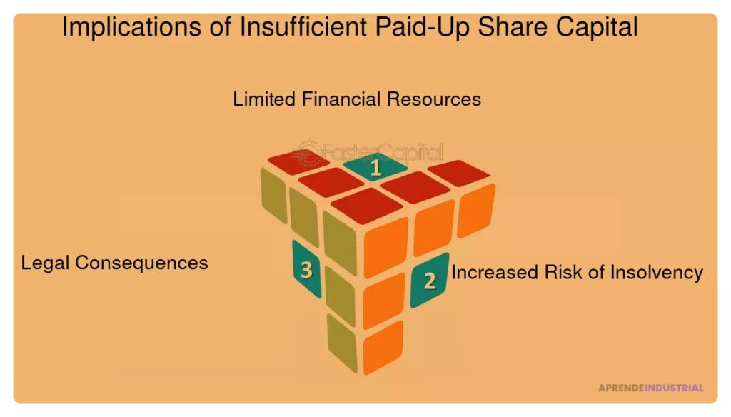 Qué es el 'equity share' y cuáles son sus implicaciones