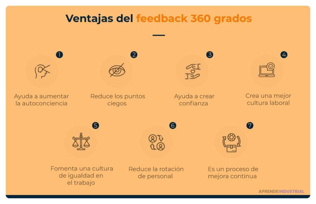 Qué es el feedback 360 grados y cómo implementarlo