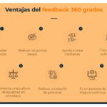 Qué es el feedback 360 grados y cómo implementarlo