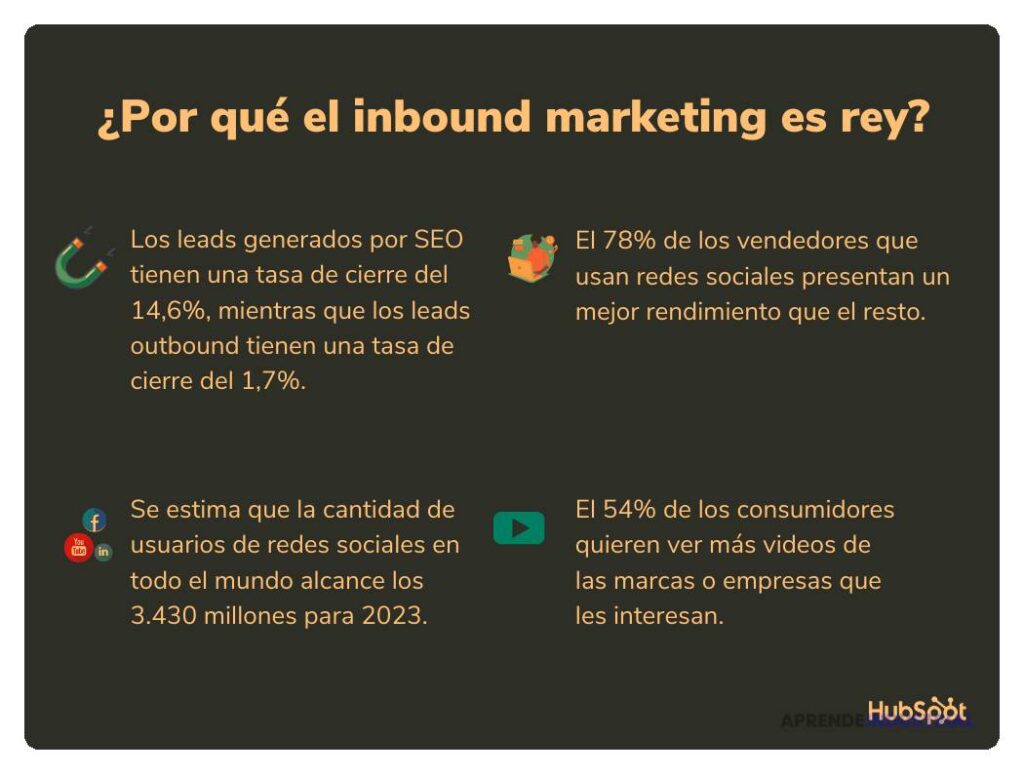 Qué es el inbound marketing y cómo usarlo para captar clientes