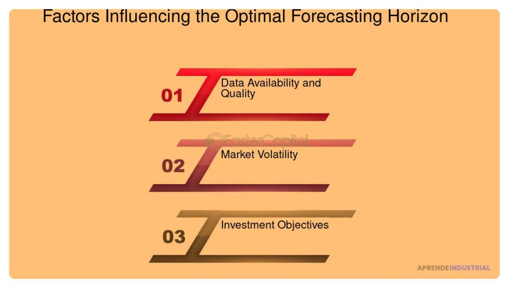 Qué es el 'investment horizon' y cómo influye en la inversión