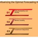 Qué es el 'investment horizon' y cómo influye en la inversión