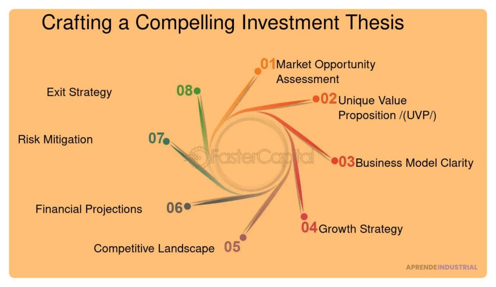 Qué es el 'investment thesis' y cómo desarrollarlo