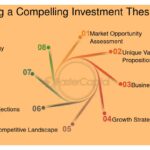 Qué es el 'investment thesis' y cómo desarrollarlo