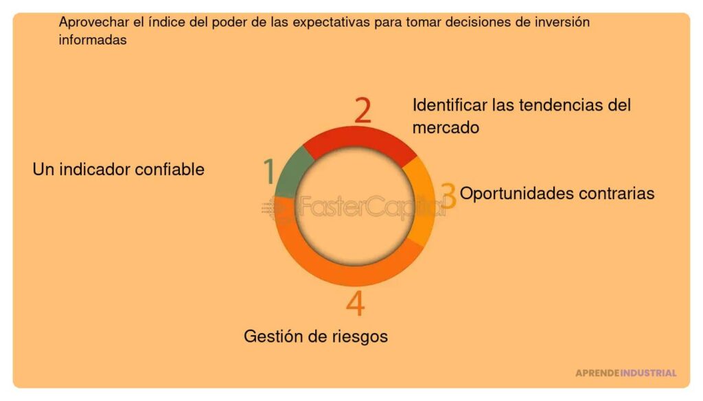 Qué es el 'investor fit' y cómo impacta tus decisiones de inversión