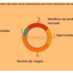 Qué es el 'investor fit' y cómo impacta tus decisiones de inversión