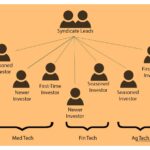 Qué es el 'investor syndicate' y cómo funciona