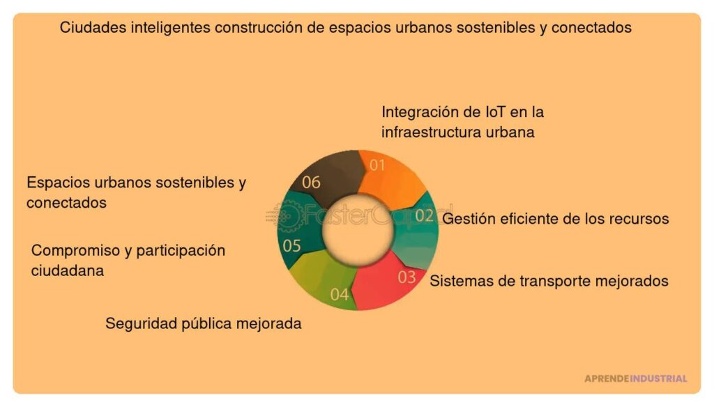 Qué es el IoT y por qué es relevante para emprendedores