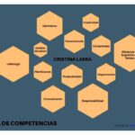 Qué es el mapeo de la competencia y su importancia en negocios