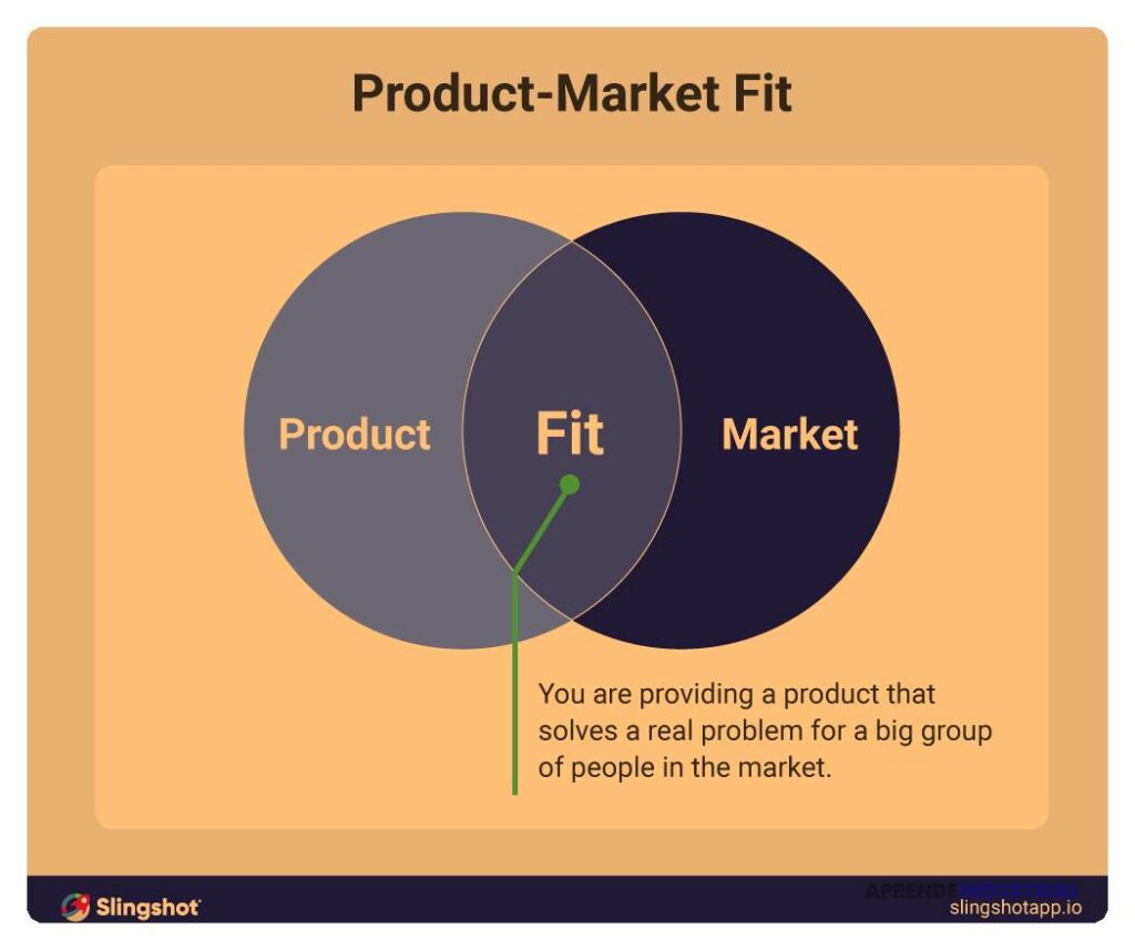 Qué es el 'market fit' y su importancia para los inversores