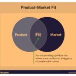 Qué es el 'market fit' y su importancia para los inversores