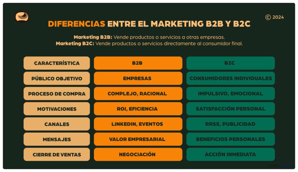 Qué es el marketing B2C y su impacto en las ventas