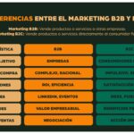 Qué es el marketing B2C y su impacto en las ventas