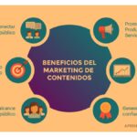 Qué es el marketing de contenidos y su efectividad