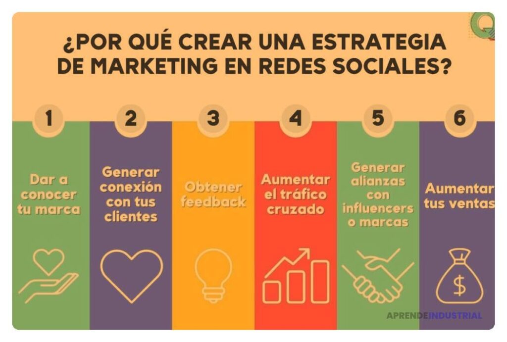 Qué es el marketing en redes sociales y sus beneficios clave