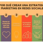 Qué es el marketing en redes sociales y sus beneficios clave