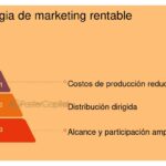 Qué es el microcontenido y sus beneficios en marketing digital