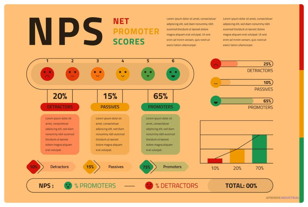 Qué es el Net Promoter Score y su aplicación eficaz en negocios