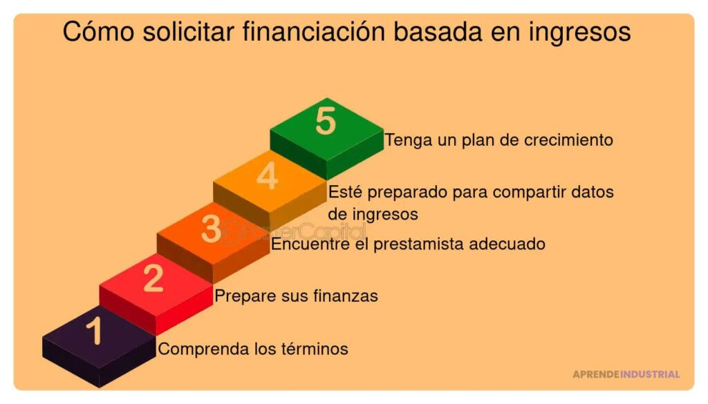 Qué es el préstamo basado en ingresos y cómo puede beneficiarte