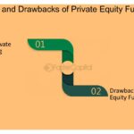 Qué es el 'private equity' y su comparación con otras financiación