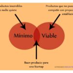 Qué es el producto mínimo viable y su importancia