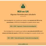 Qué es el ROI y cómo calcularlo en investigaciones