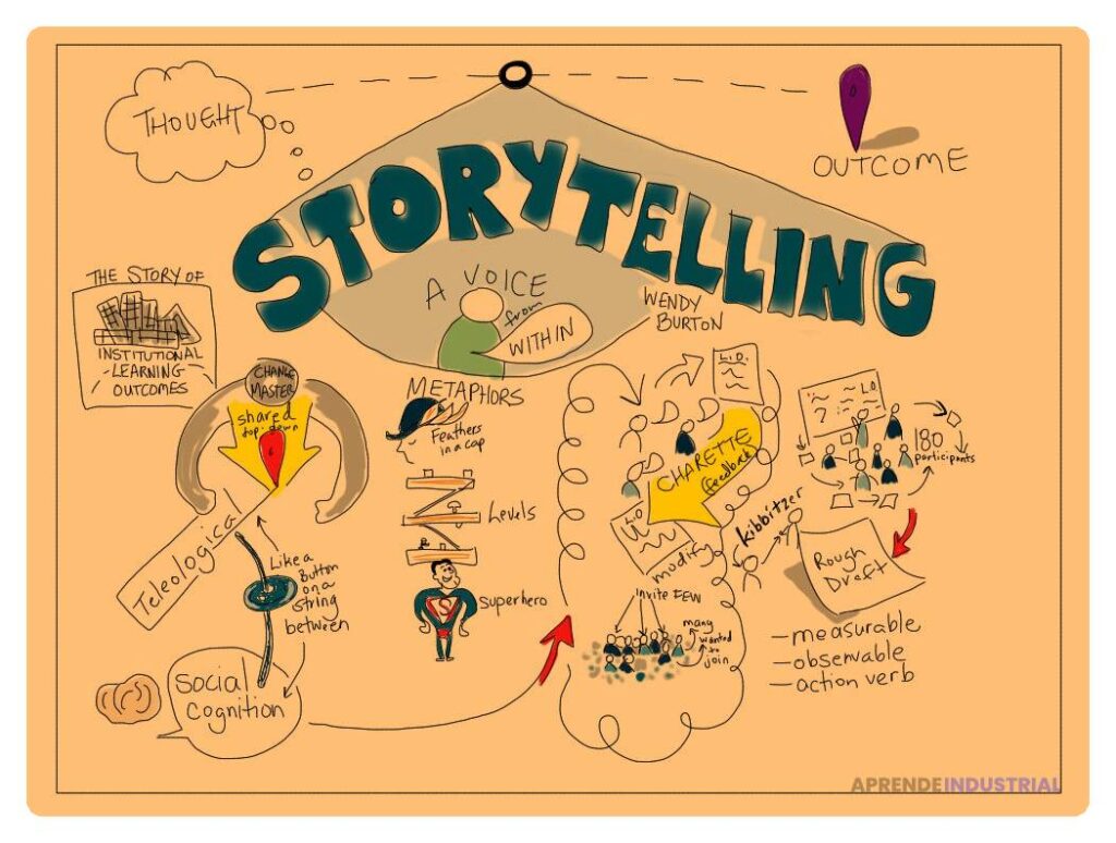 Qué es el storytelling visual y cómo aplicarlo