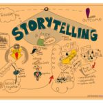 Qué es el storytelling visual y cómo aplicarlo