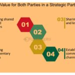 Qué es el 'strategic partnership' y su importancia en inversiones