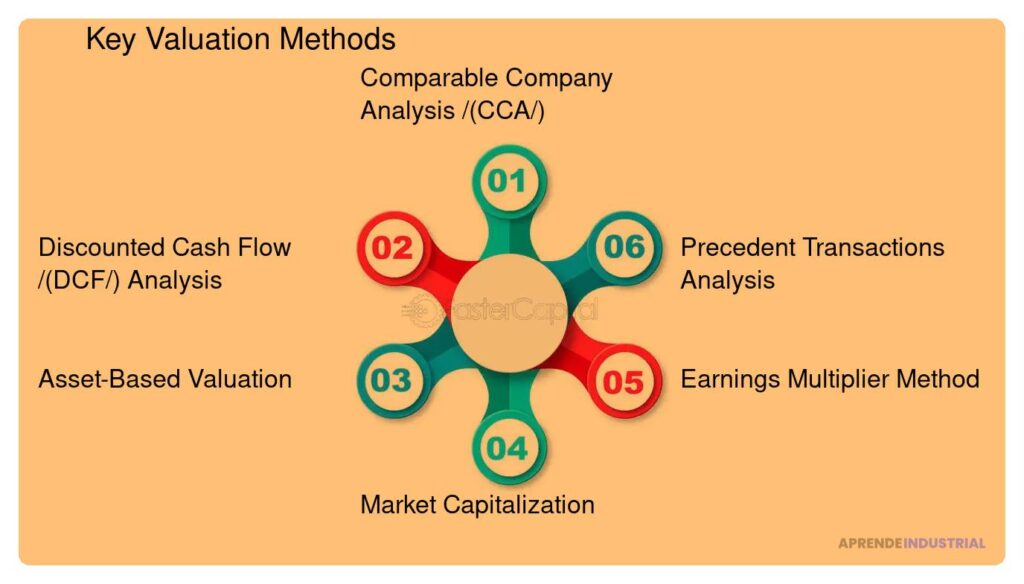 Qué es el 'target valuation' y su relevancia en inversiones financieras