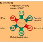 Qué es el 'target valuation' y su relevancia en inversiones financieras