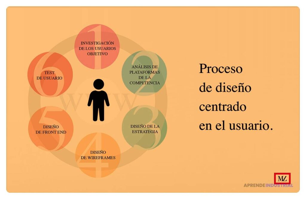 Qué es el UX y su importancia en el diseño para usuarios