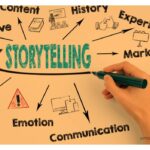 Qué es el visual storytelling y su importancia en redes