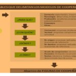 Qué es la colaboración interempresarial en innovación