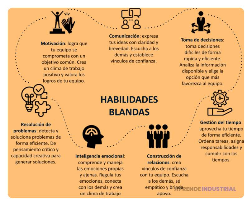 Qué es la construcción de relaciones en liderazgo