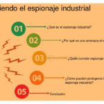 Qué es la espionaje industrial y sus límites éticos