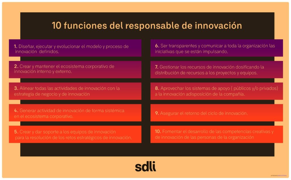 Qué es la innovación responsable y por qué es importante