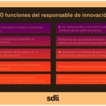 Qué es la innovación responsable y por qué es importante