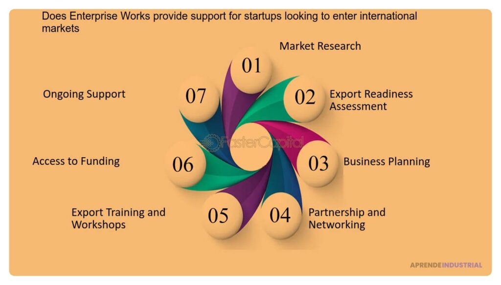 Qué es la 'investor readiness' y cómo lograrla exitosamente