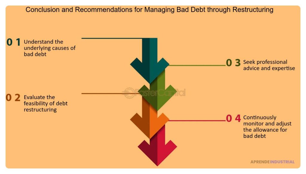 Qué es un 'business restructuring' y su impacto en inversión