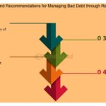 Qué es un 'business restructuring' y su impacto en inversión