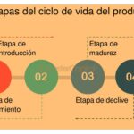 Qué es un ciclo de vida de innovación y su relevancia