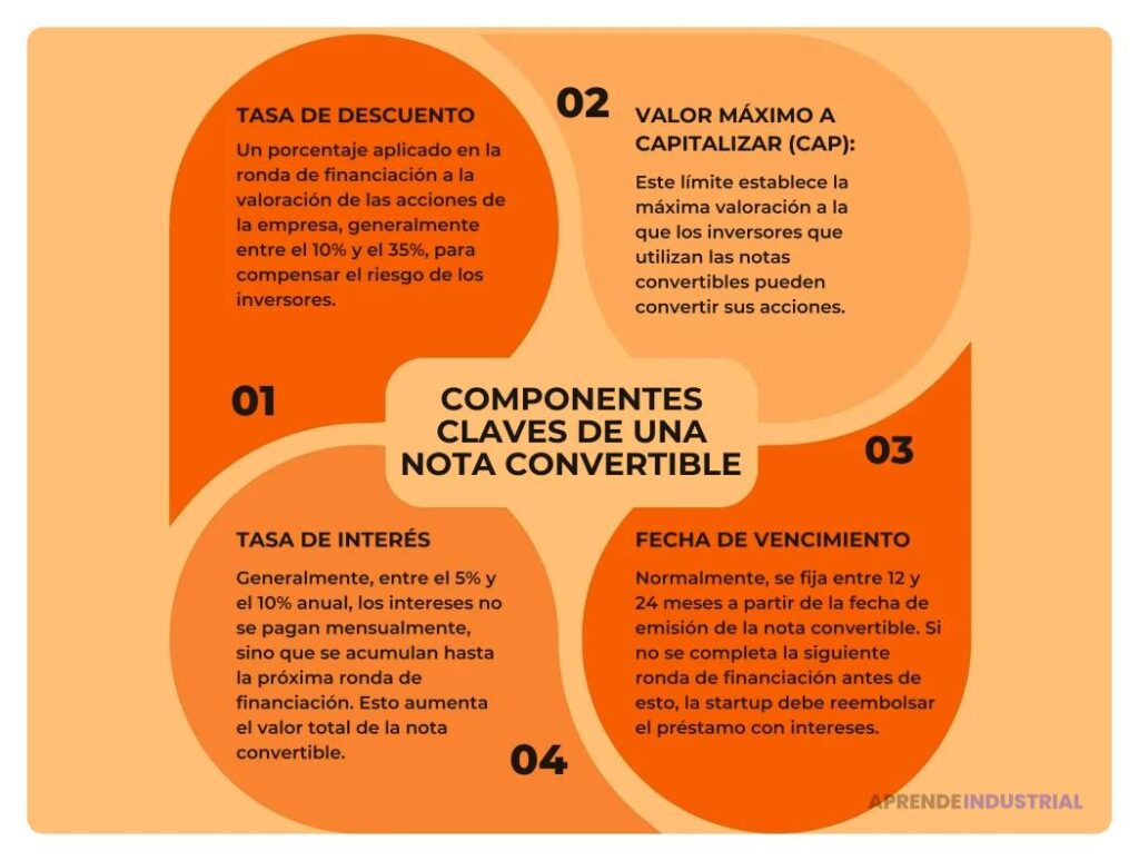 Qué es un convertible note en financiamiento: Guía completa