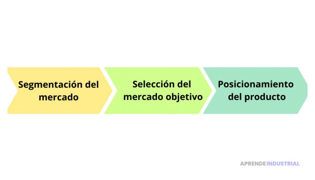 Qué es un mercado objetivo y su importancia para tu negocio