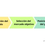 Qué es un mercado objetivo y su importancia para tu negocio