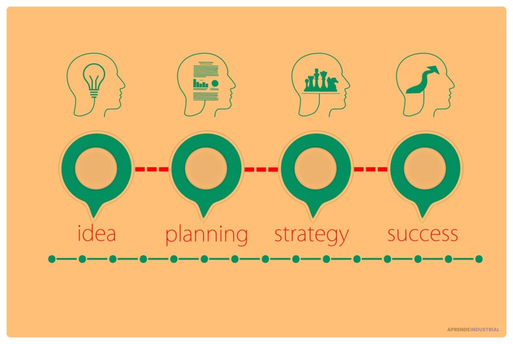 Qué es un plan de negocio y por qué es esencial