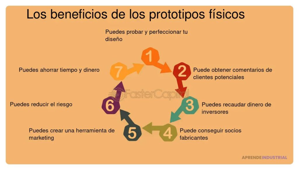 Qué es un prototipo y su importancia para tu startup