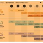 Qué es un roadmap de producto y su utilidad para las empresas