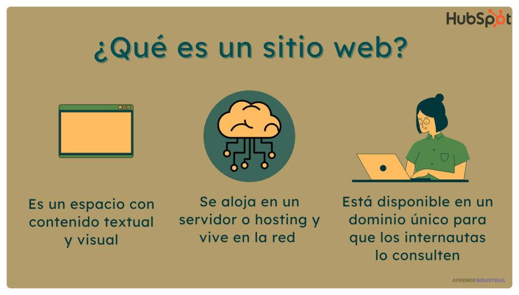 Qué es un sitio web de emprendimiento y cómo te puede ayudar