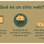 Qué es un sitio web de emprendimiento y cómo te puede ayudar